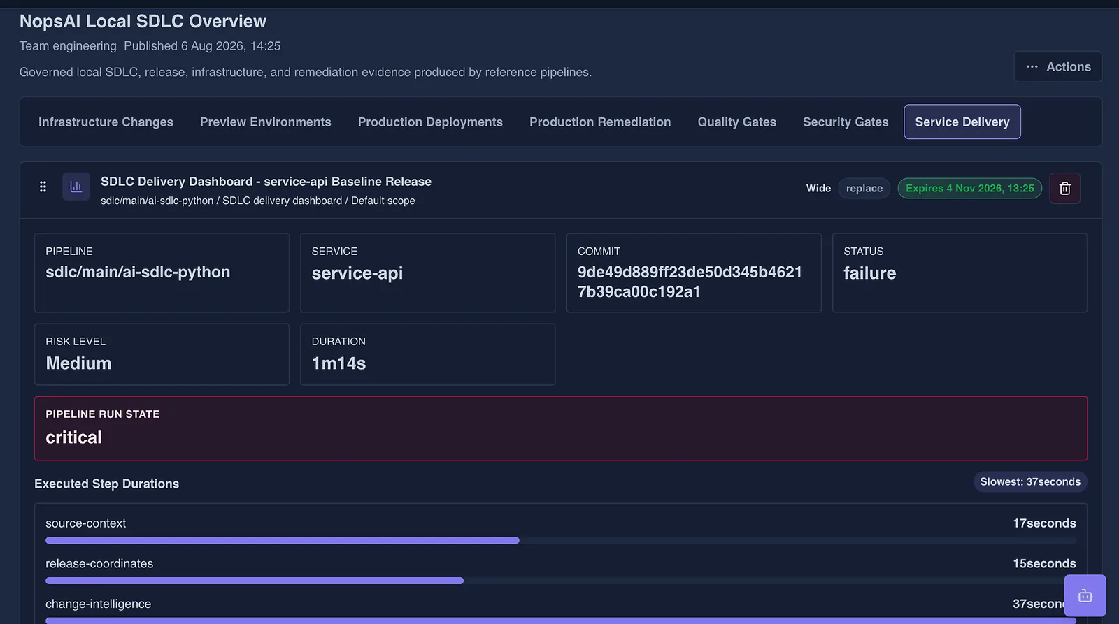 Published dashboard showing a governed release with pipeline, service, commit, status, risk level and executed step durations.