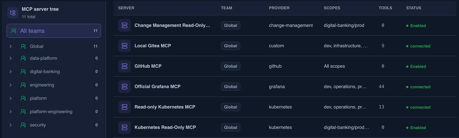 MCP servers list showing provider, scopes, exposed tool count and connection status per team.