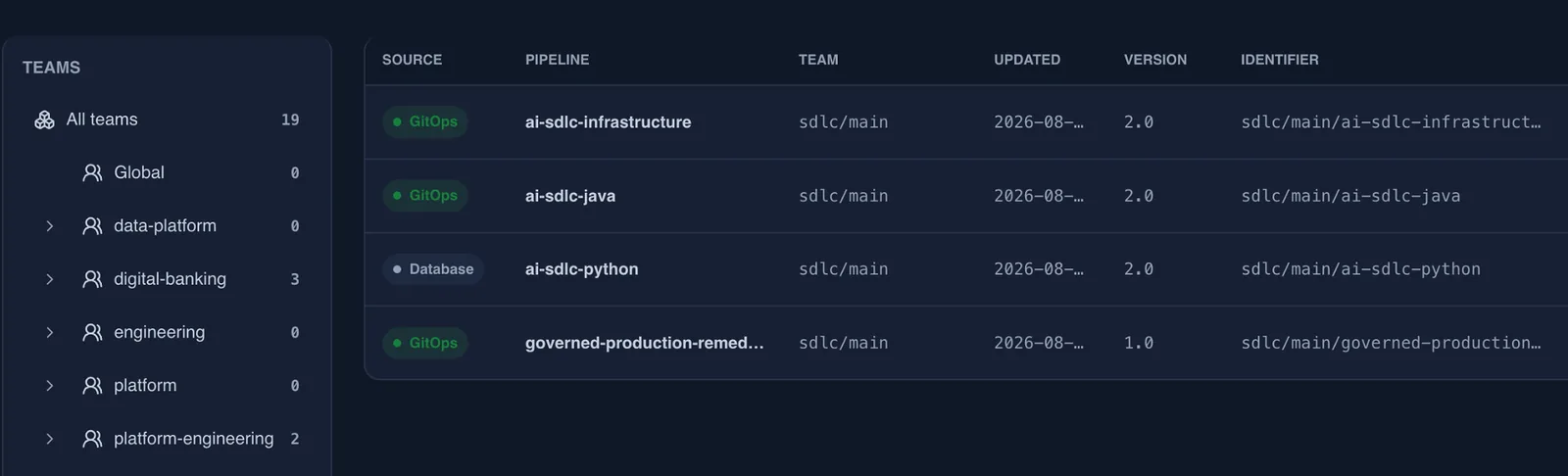 Pipelines list showing GitOps-sourced pipelines with team, version and identifier.