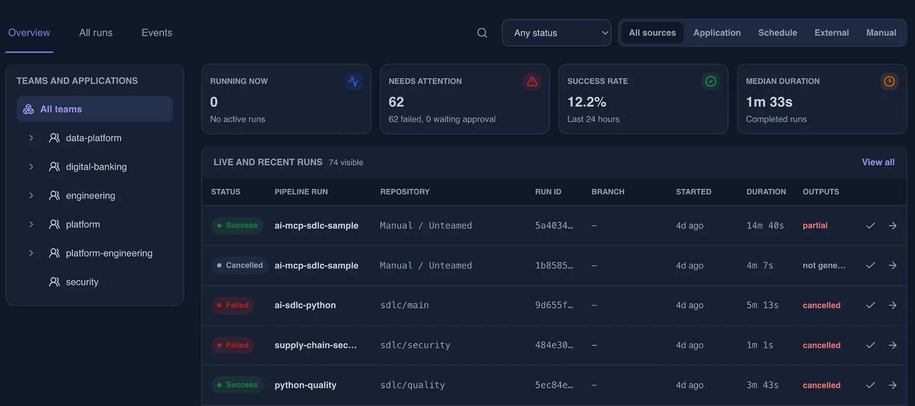 Pipeline runs overview with running-now, needs-attention, success rate and median duration cards above a live run list.